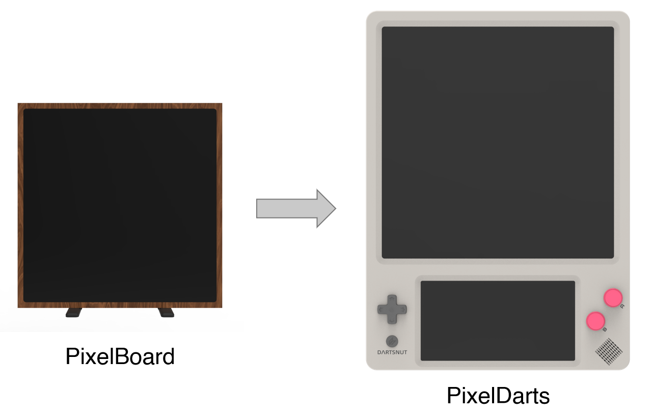 Upgrade from Pixelboard to Pixeldarts